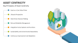 Key Principles of Asset Centricity - Slide 3