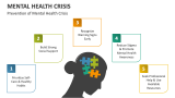 Prevention of Mental Health Crisis - Slide 10