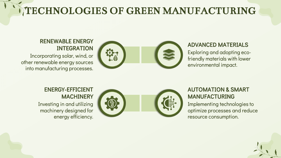 Green Manufacturing Template for Google Slides and PowerPoint - PPT Slides