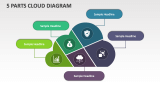 5 Parts Cloud Diagram - Slide 1