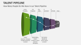 How Many People Do We Have in our Talent Pipeline - Slide 3