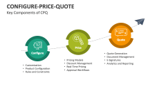 Key Components of Configure-Price-Quote - Slide 1