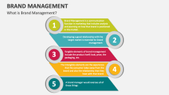 What is Brand Management? - Slide 1
