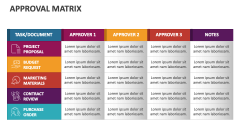Approval Matrix - Slide 1