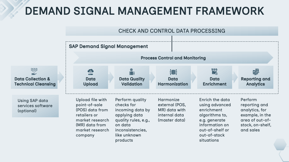 Demand Signal Management Template for Google Slides and PowerPoint ...