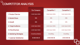 Product/service Overview - Slide 9