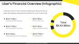 Uber Case Study Presentation - Slide 11
