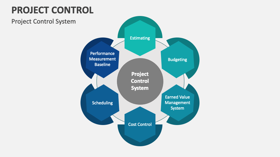 Project Control PowerPoint and Google Slides Template - PPT Slides