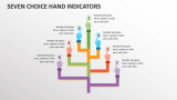 Seven Choice Hand Indicators - Slide 1