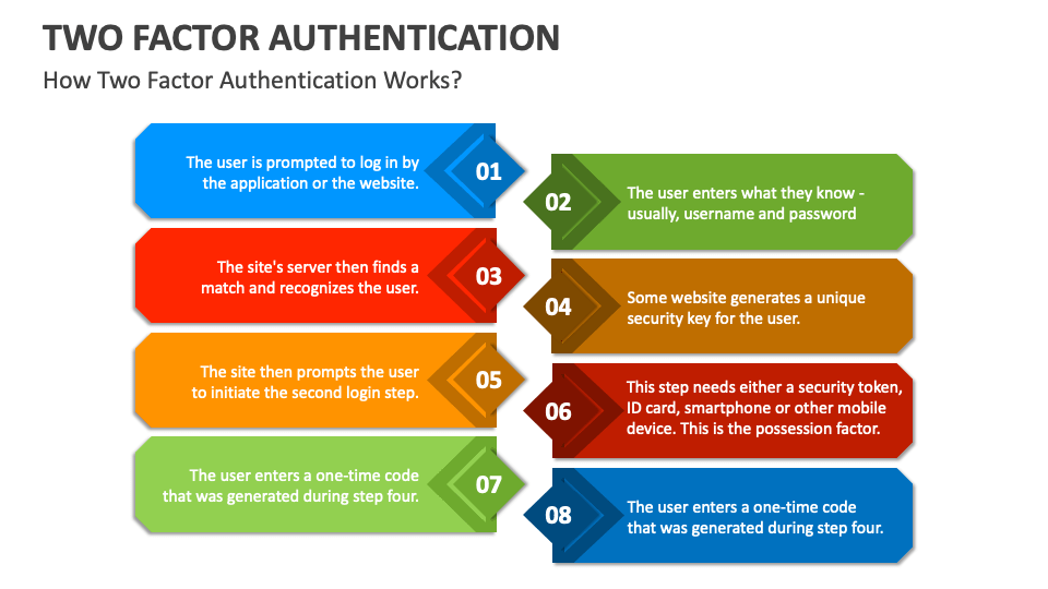 Two factor authentication powerpoint and google slides template ppt