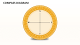 Compass Diagram - Slide 1