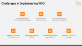 Technology in Workforce Optimization - Slide 11