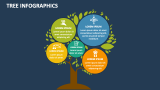 Tree Infographics Template for PowerPoint and Google Slides - PPT Slides