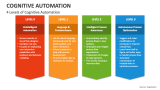 Cognitive Automation - Slide 2