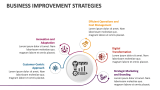 Business Improvement Strategies - Slide 2