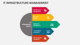 IT Infrastructure Management - Slide 7