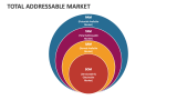 Total Addressable Market - Slide 1