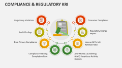 Compliance & Regulatory KRI - Slide 1