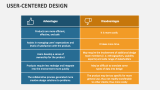 User Centered Design - Slide 10