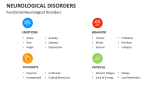 Functional Neurological Disorders - Slide 6