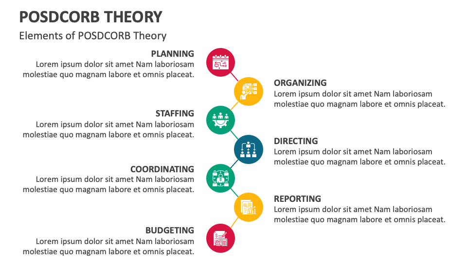 POSDCORB Theory Template for Google Slides and PowerPoint - PPT Slides