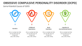 Some Potential Causes of Obsessive Compulsive Personality Disorder (OCPD) - Slide 3