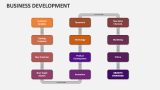 Business Development - Slide 10