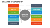 Qualities of Leadership - Slide 3