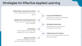 Applied Learning - Slide 6