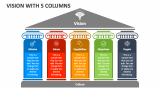 Vision with 5 Columns - Slide 1