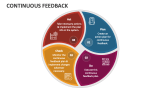 Continuous Feedback - Slide 4