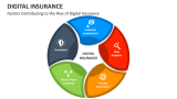 Factors Contributing to the Rise of Digital Insurance - Slide 4