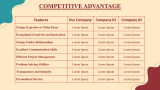 Event Planner Business Plan - Slide 11