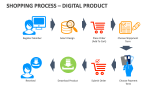 Shopping Process  - Digital Product - Slide 2