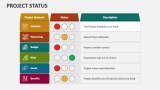 Project Status - Slide 6