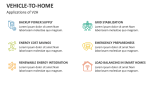 Applications of Vehicle-to-Home - Slide 3