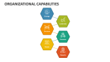 Organizational Capabilities - Slide 3