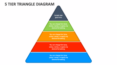 5 Tier Triangle Diagram - Slide 1