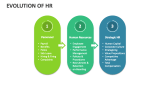 Evolution of HR - Slide 2