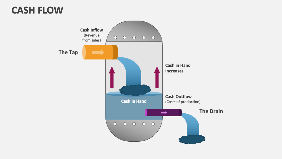 Cash Flow Template for PowerPoint and Google Slides - PPT Slides
