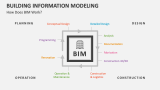 How Does Building Information Modeling Work? - Slide 5