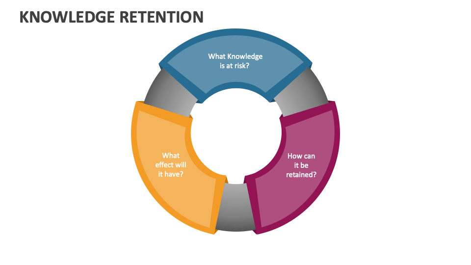 Knowledge Retention PowerPoint and Google Slides Template PPT Slides