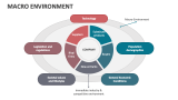 Macro Environment - Slide 7