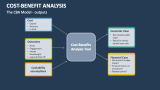 The Cost-Benefit Analysis Model - outputs - Slide 2