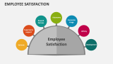 Employee Satisfaction - Slide 3