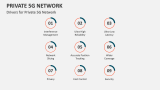 Drivers for Private 5G Network - Slide 4