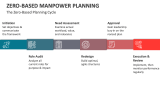 The Zero-Based Manpower Planning Cycle - Slide 6