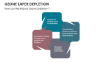 How Can We Reduce Ozone Layer Depletion ? - Slide 6