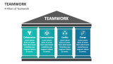 4 Pillars of Teamwork - Slide 3