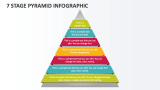 7 Stage Pyramid Infographic - Slide 1